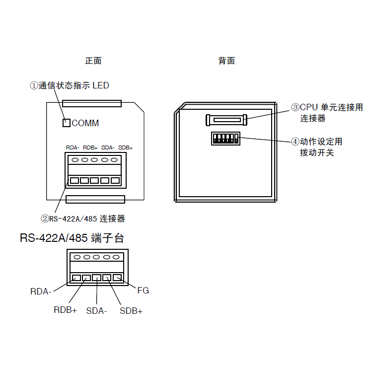 金年会官方网站入口驱动器与欧姆龙PLC CP1H基于Modbus RTU通讯协议的连接调试
